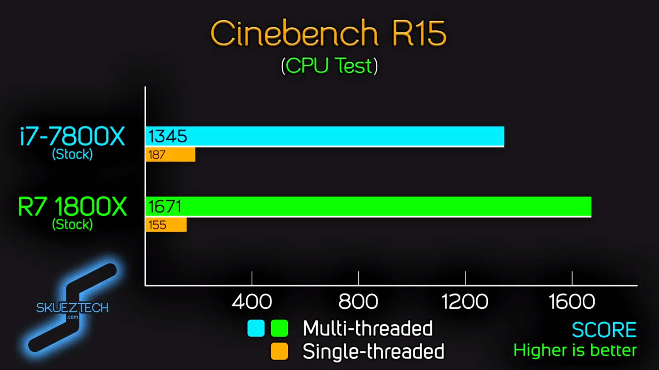 8700k单线程多线程cpuz得分,单线程比7700k高约50分,多线程仍然落后