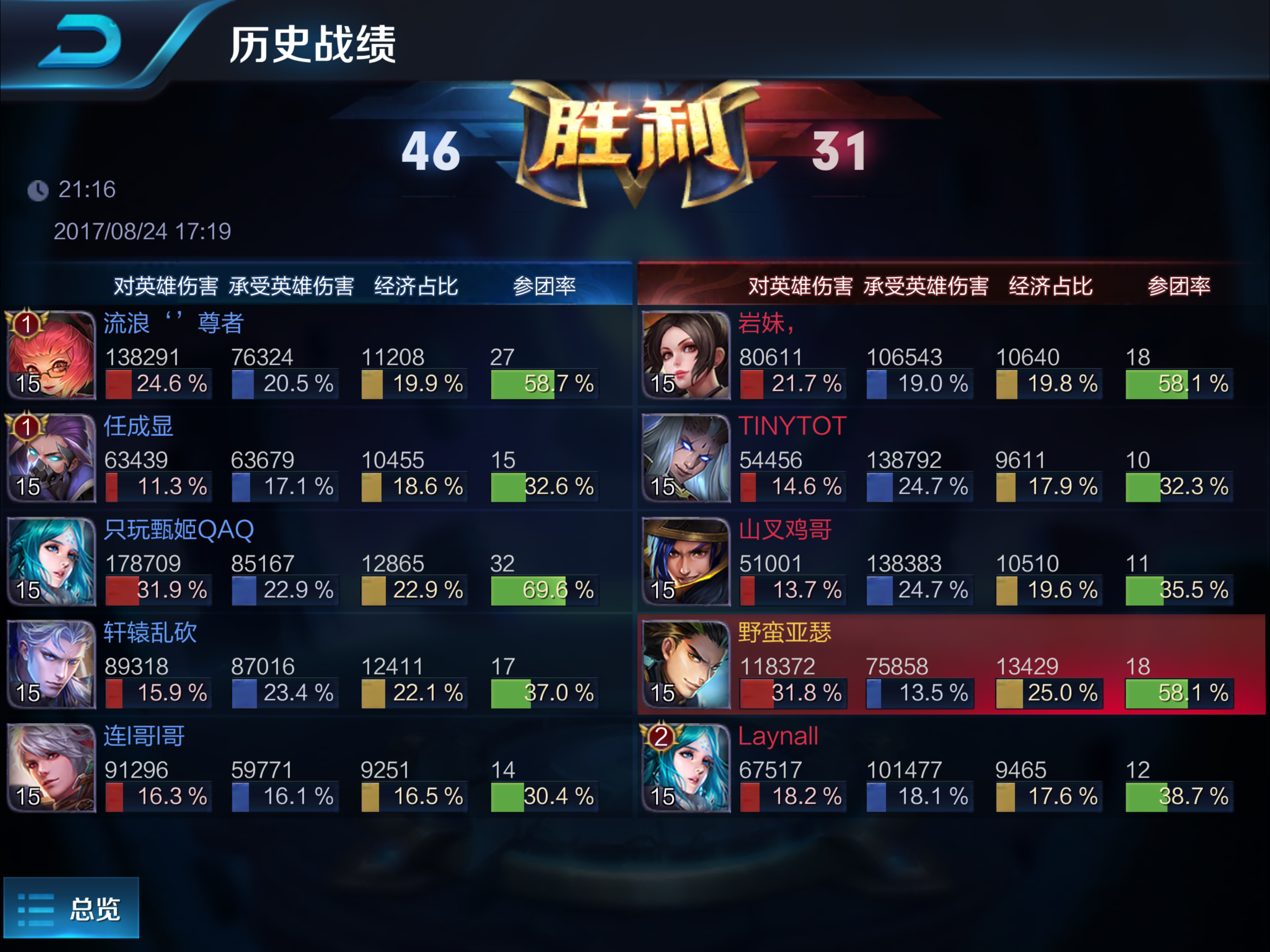 匹配弱势翻盘求指导