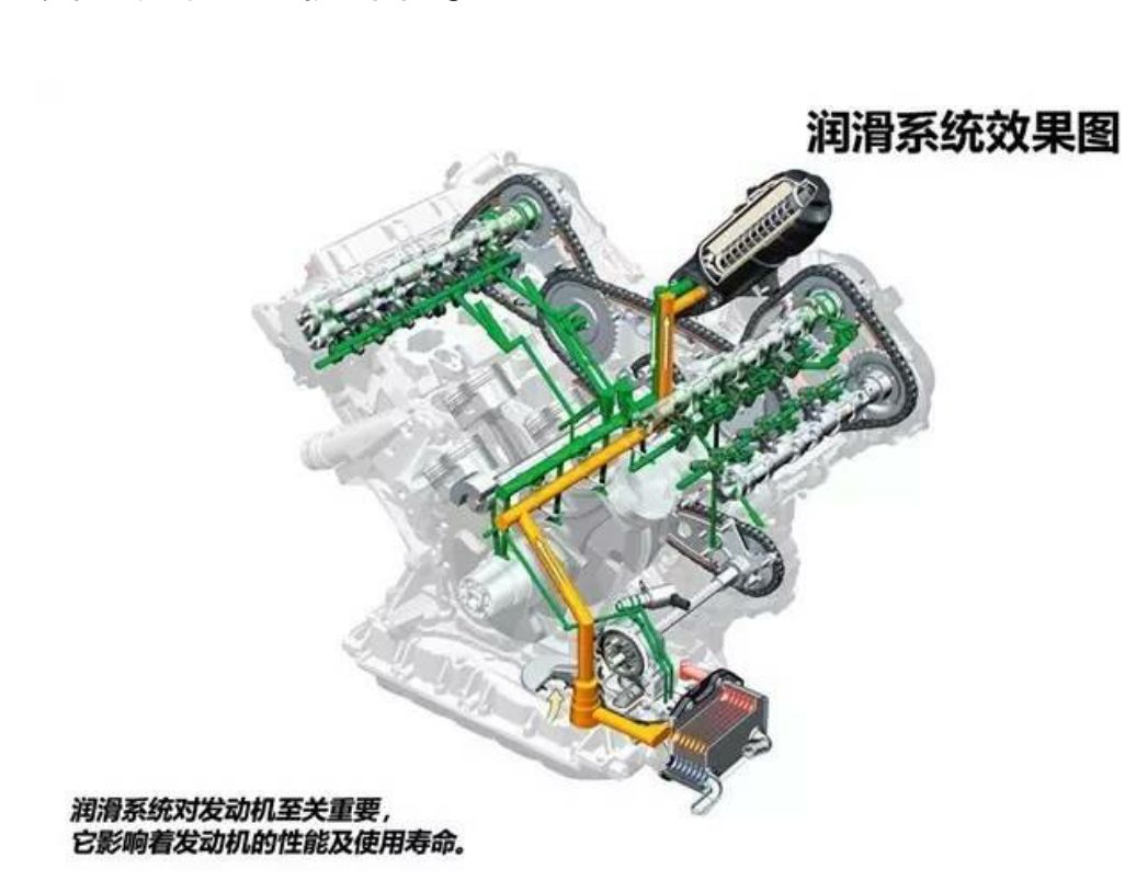 原来换机油的时间有这么多讲究