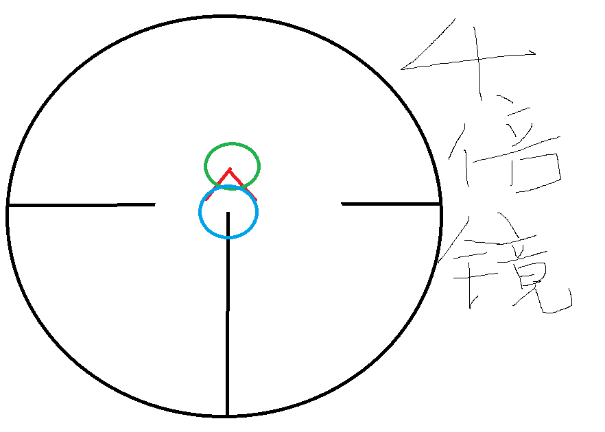 不懂就要问4倍镜不会用啊画个图求指教一下