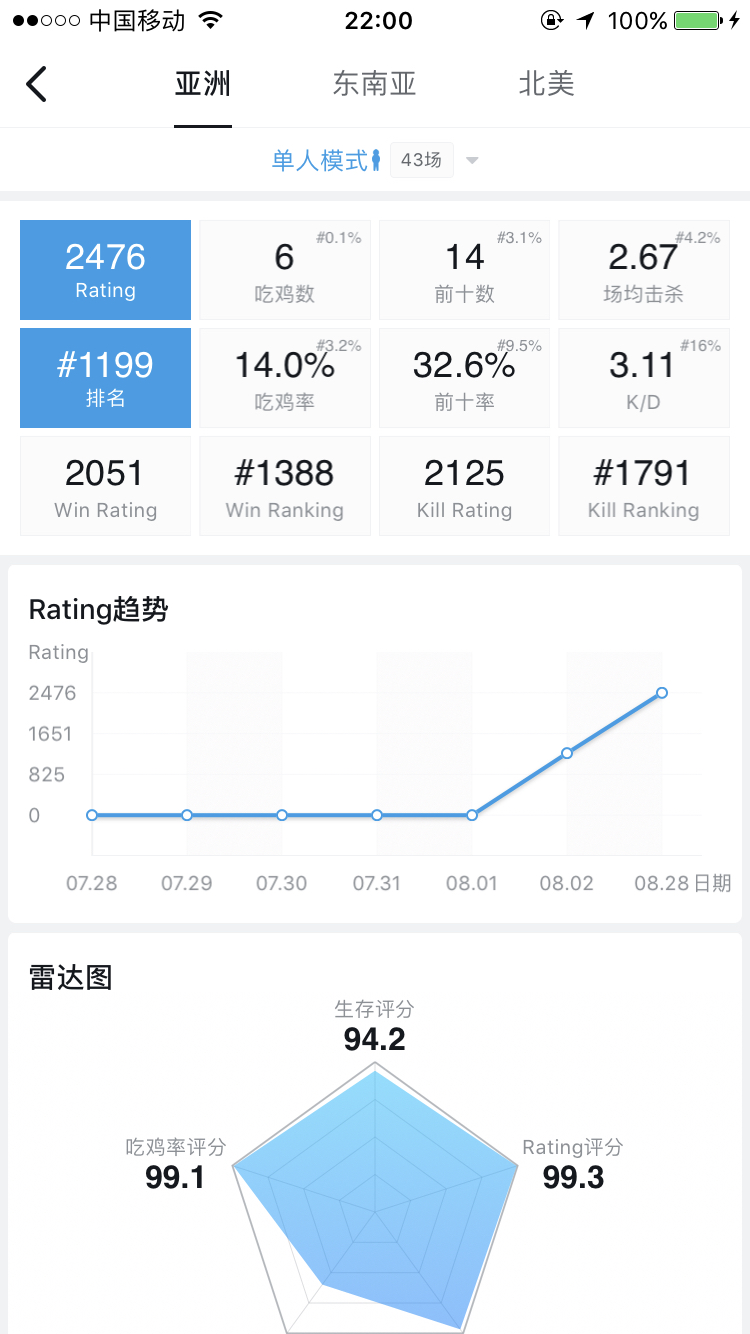 750_1334竖版 竖屏