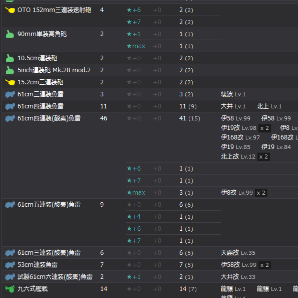 舰colle 问下各位大佬 你们的改修优先度是怎么排的 Nga玩家社区