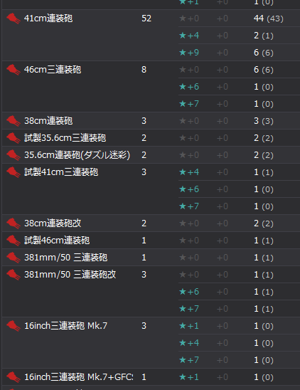 舰colle 问下各位大佬 你们的改修优先度是怎么排的 Nga玩家社区