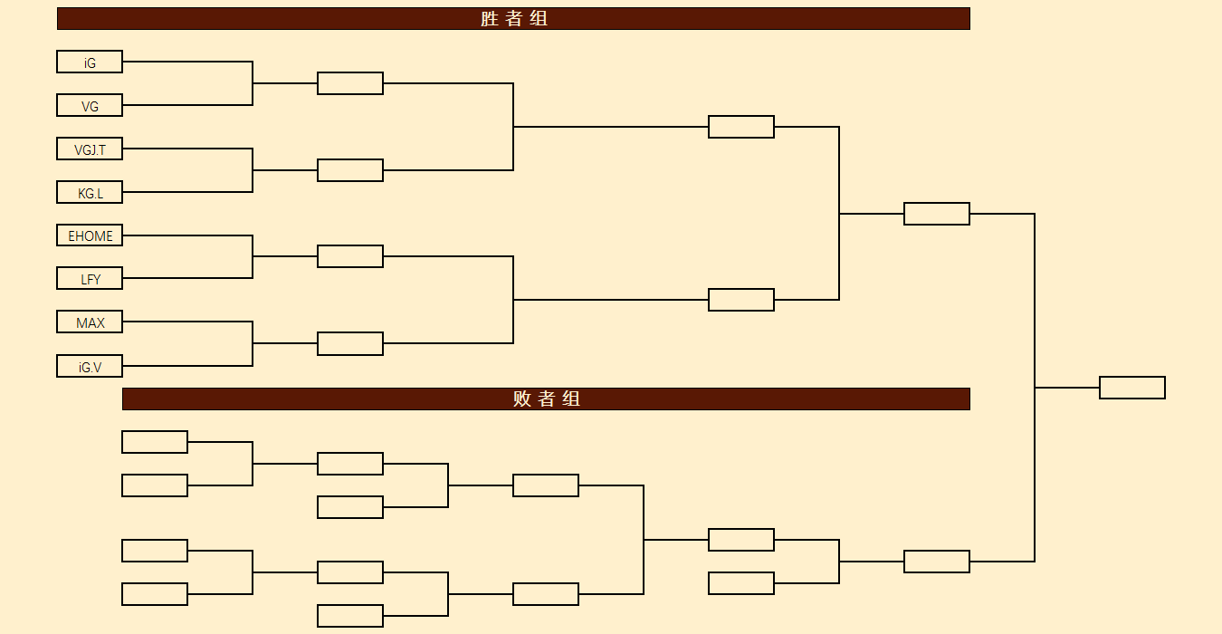 [赛事]PGL布加勒斯特公开赛中国区预选赛(VG