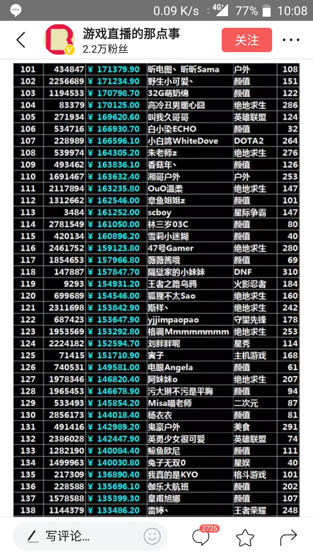 第三方机构公布九月斗鱼主播礼物排行scboy没进前一百