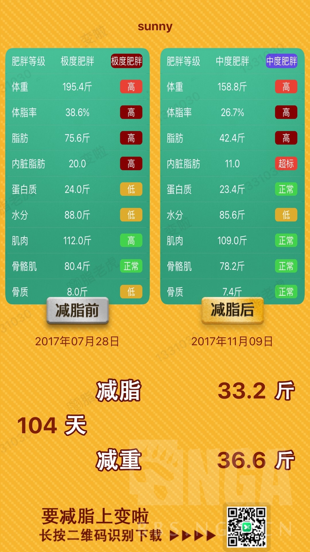 发几个好吃的都是老婆亲手做的更新一张减肥成果有一个这样的老婆能减