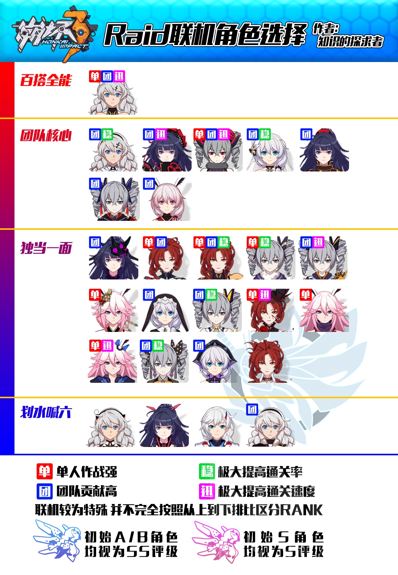 代发19版本人物排行榜by知识的探求者