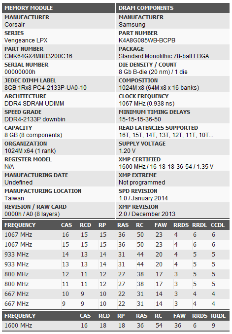 请问我买到的这个v431版本的海盗船内存是bdie颗粒的么