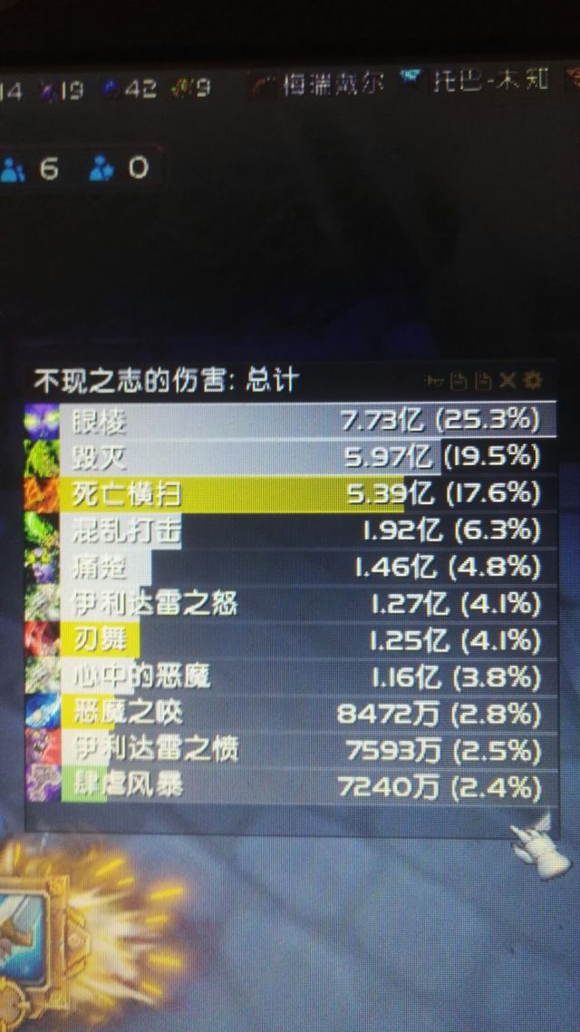 求问高戈奈斯的活力咋样? NGA玩家社区 [f530