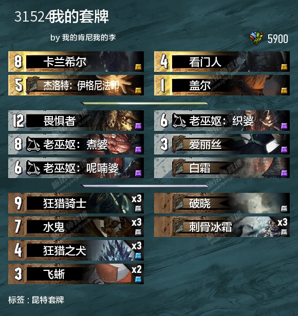 第一次打成真平局,顺求卡组修改思路 , 巫师之昆特牌论坛 [f-15219445