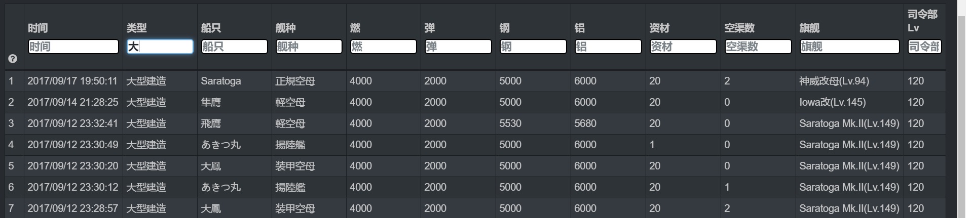 求助泥潭玄学 赌uss Saratoga Cv 3 一号机n发都没出 更新概率计算nga玩家社区