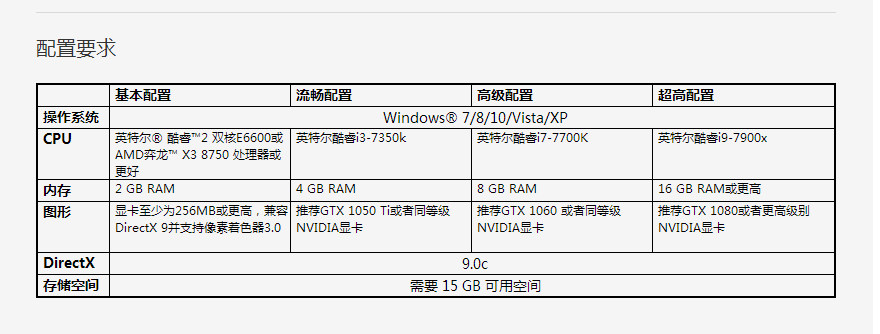 [硬件求助 萌新求问.09年的电脑.要求玩csgo就行.