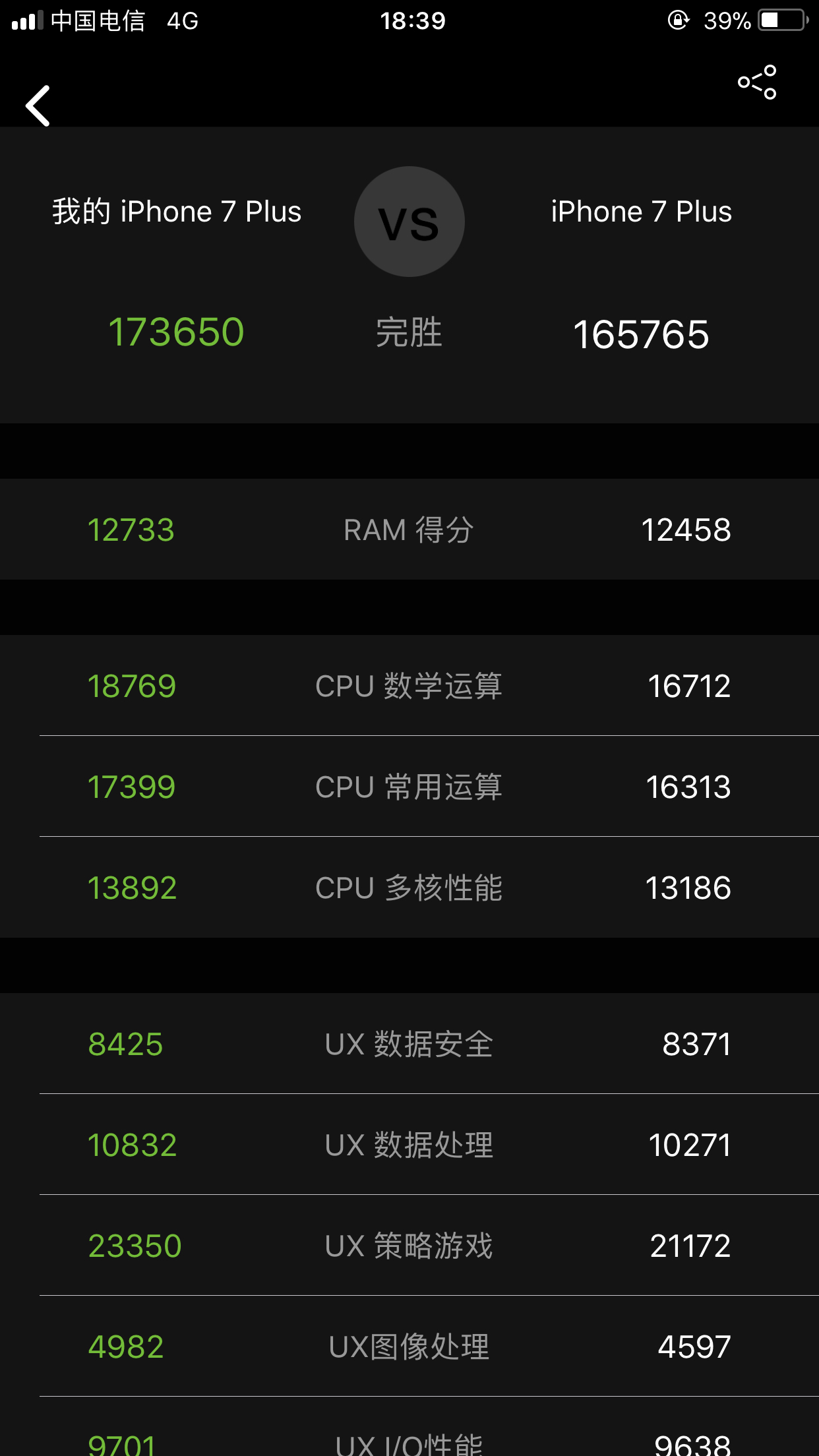 用了一年的7p居然跑分还不错