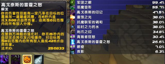 高戈奈斯的活力很强么