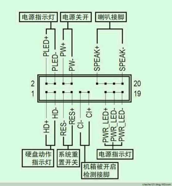 电脑hddled接线图图片