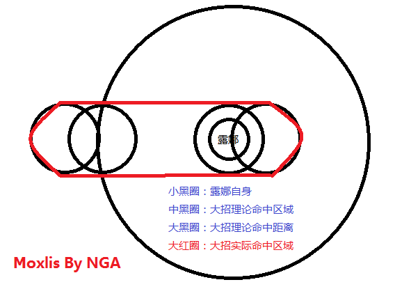 (攻略)露娜无限连招视频教学