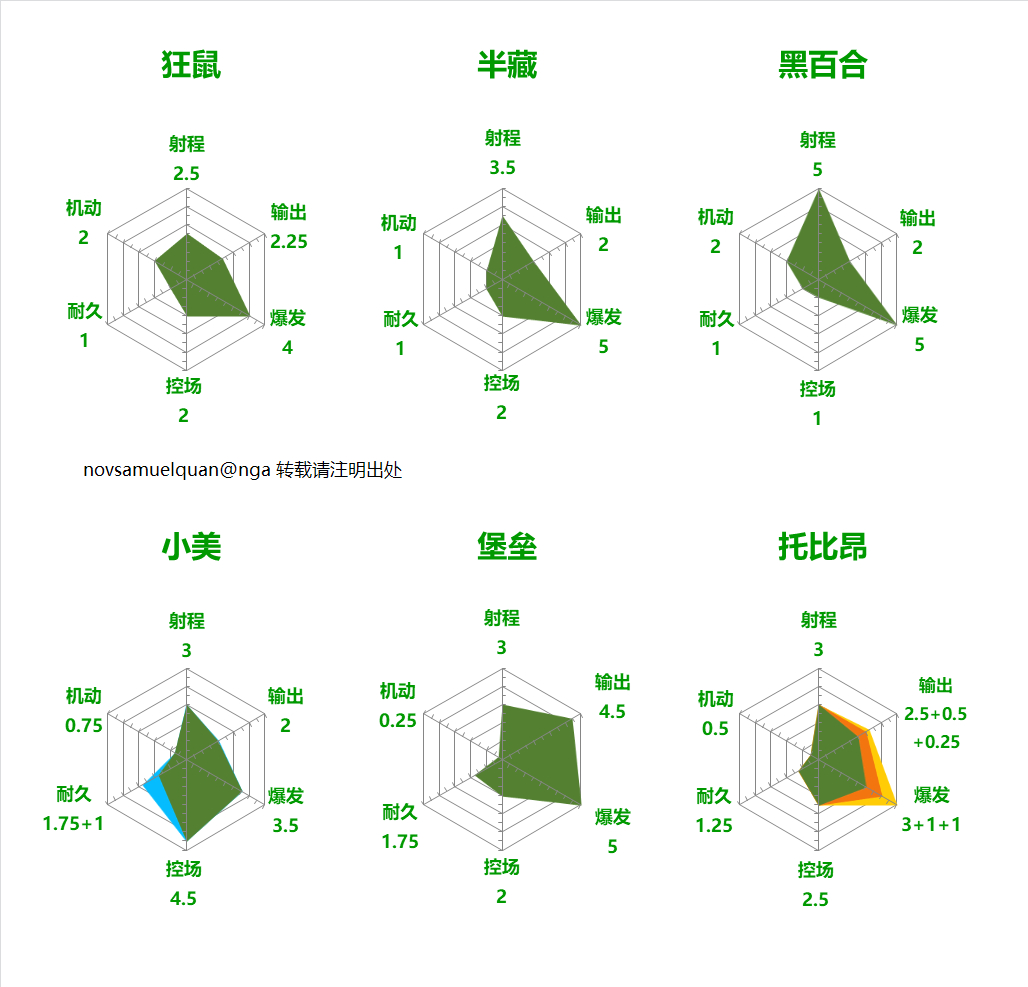 战术讨论抛砖引玉2018年最新版守望先锋英雄能力评估雷达图