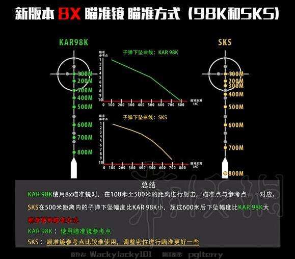 kar98k超过200m如何使用