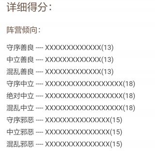 有人做过这个dnd九大阵营测试么