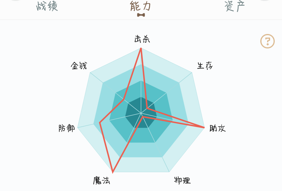 求鉴定六芒星图