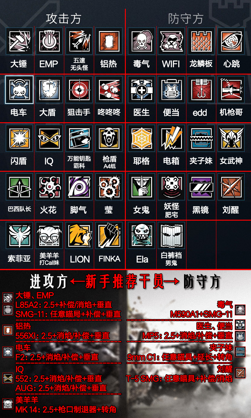 彩虹六号干员昵称汇总