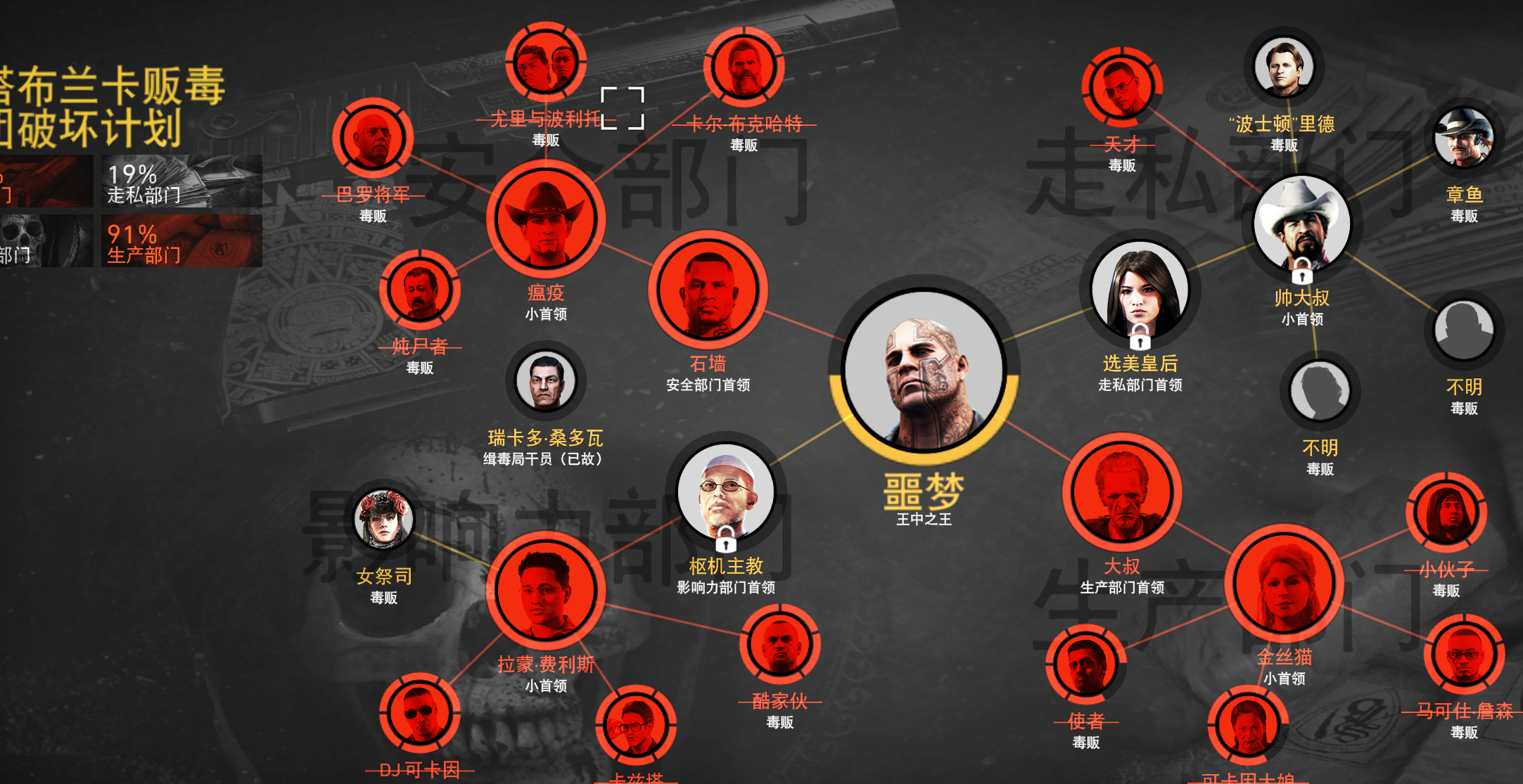 幽灵行动荒野我干掉了安全部门和生产部门影响力剩下一个主教走私进度