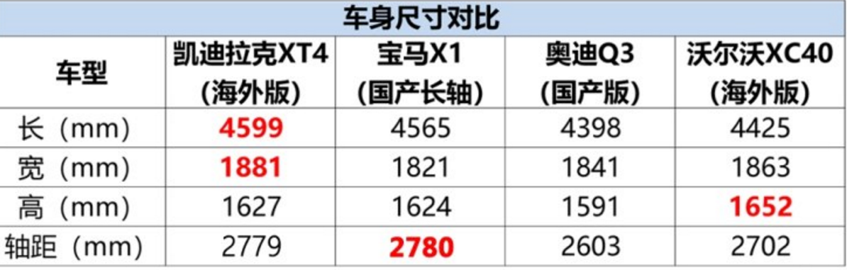 凯迪拉克xt4来了但我只期待xt3或xt2