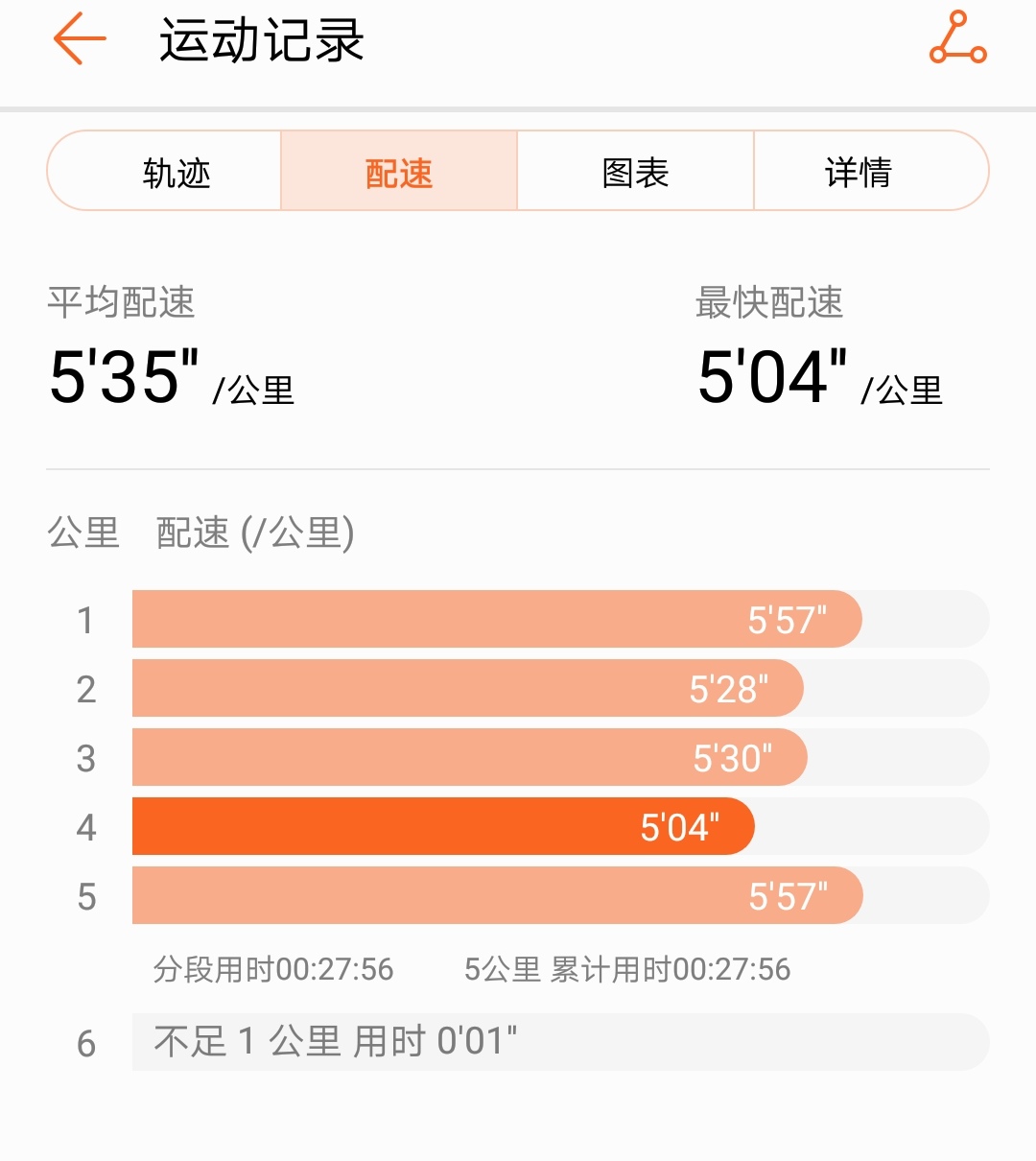 跑了这么久今天终于跑进30min了