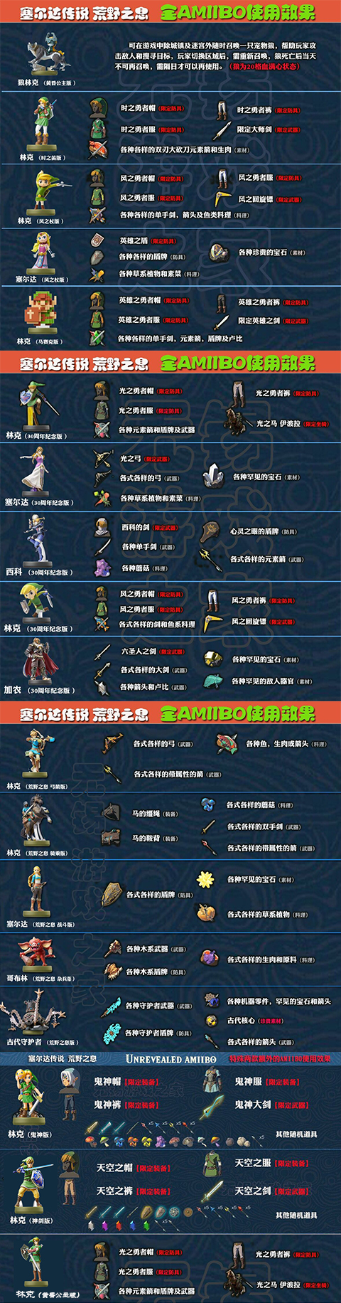 塞尔达无双的amiibo相关