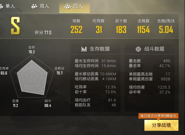 终于达成无敌战神成就,希望也能帮帮大家,接受各种提问