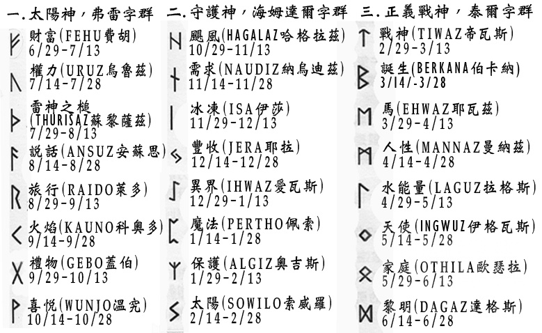 厨力放出a理论分析我从影之国来关于型月世界卢恩文字的一点考据
