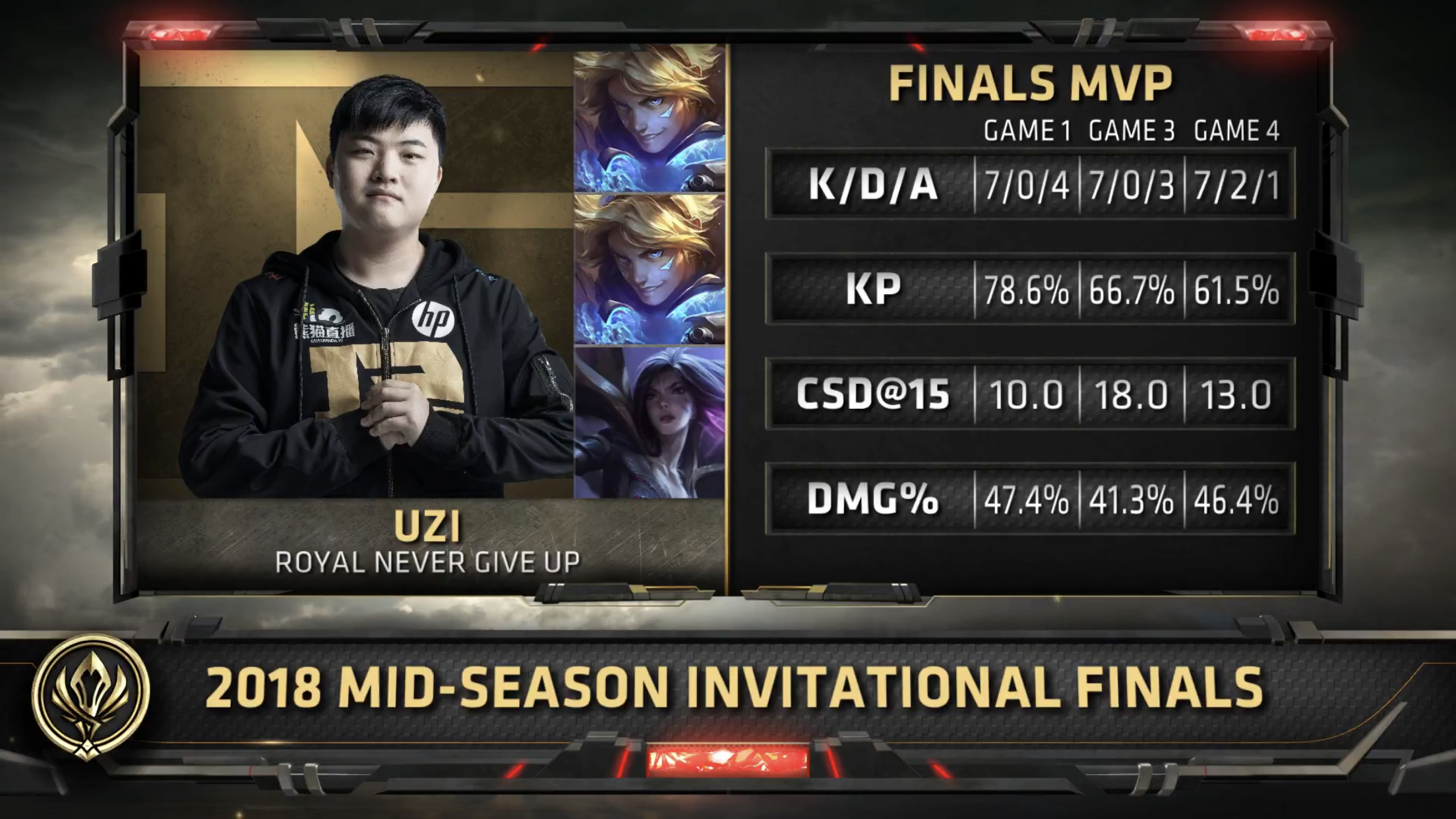 msi2018决赛拳头官方认定mvp