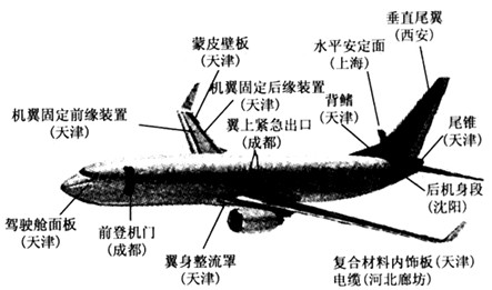 下图是美国新一代波音737飞机在中国的零部件生产地说明图