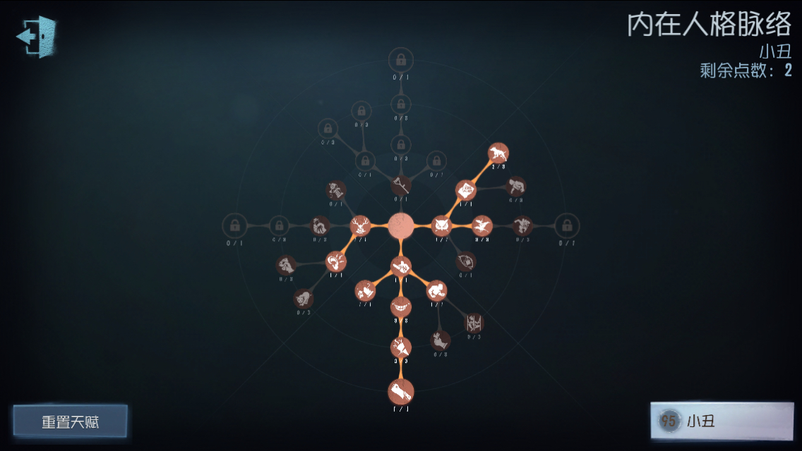 四阶屠夫心得敲黑板写给低阶屠夫