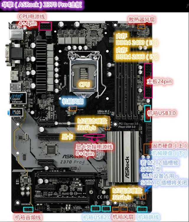 机械硬盘是之后买的,这张上面没有 附带一张华擎z370 pro4主板接线图