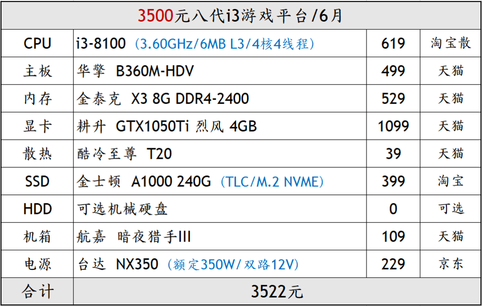 硬件求助航嘉额定400w和台达nx350选哪个
