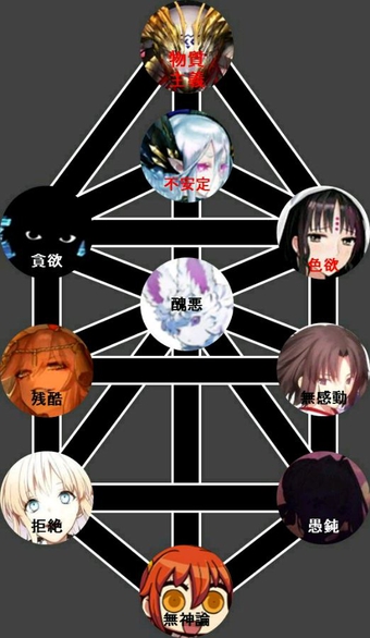 [提问求助]编辑重问.剧情中的人类恶是怎么获得beast阶的呢