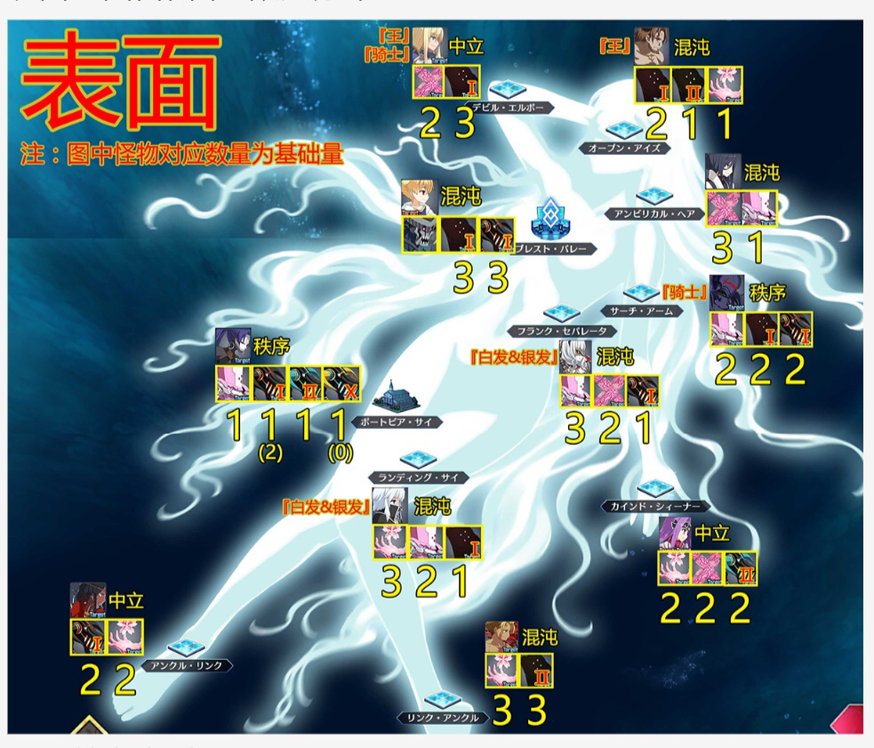 国服活动表面从者属性已解决谢谢各位刷长江去了
