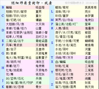 [心得交流 阴阳师悬赏封印 查询表 欢迎收藏为游戏表情,2019年4月