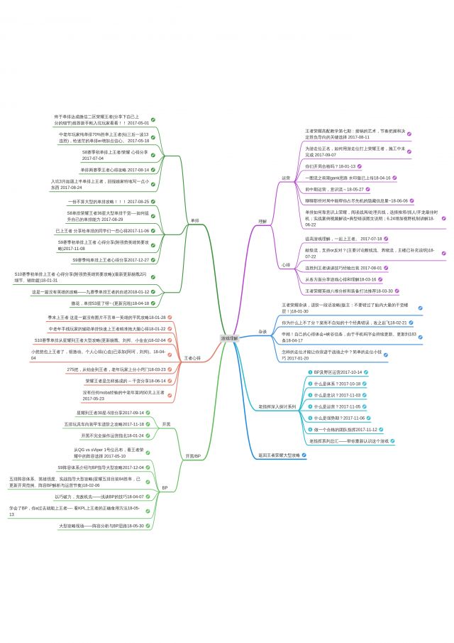 王者荣耀 nga精华帖浓缩成一张思维导图-----再次更新.