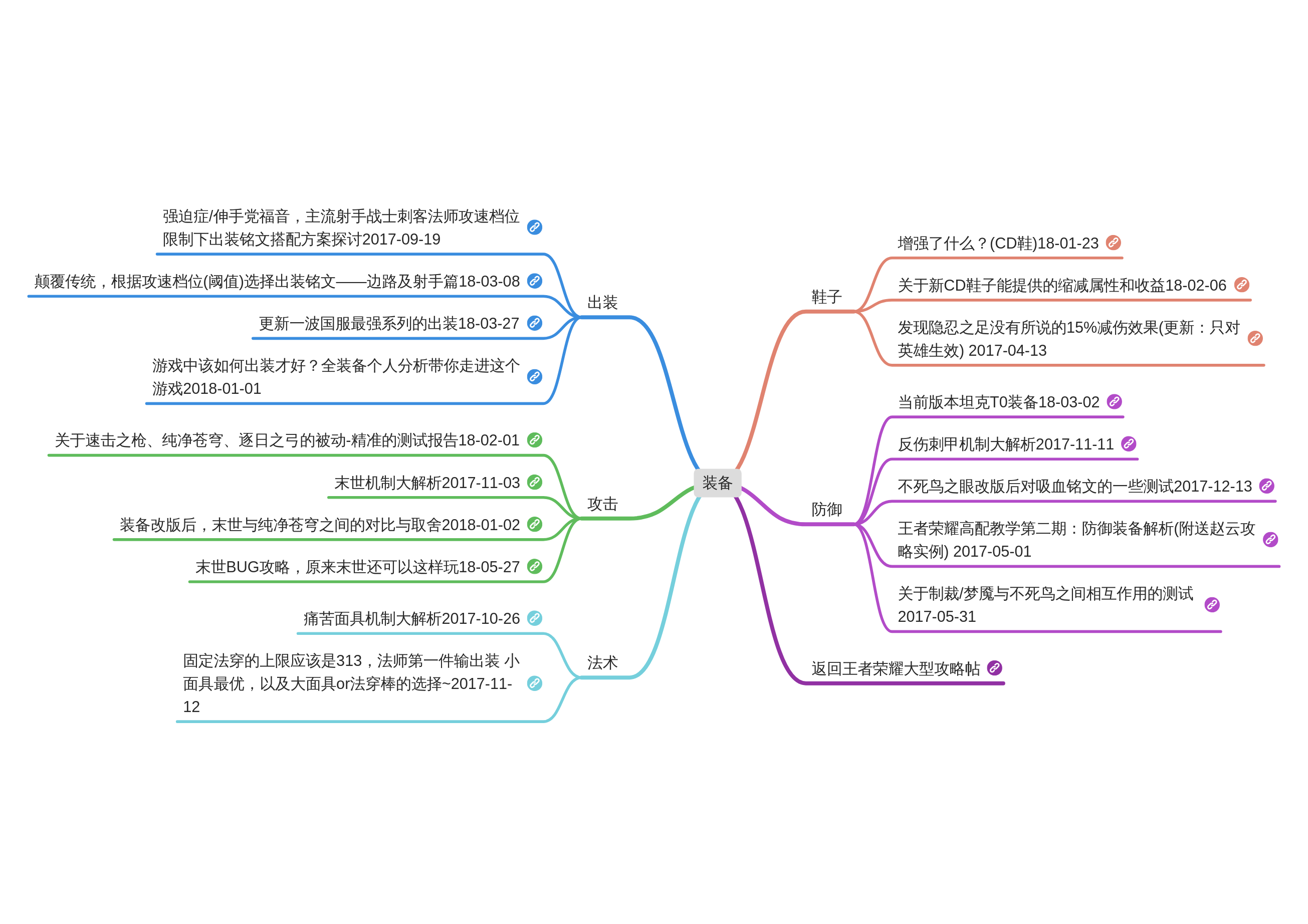 王者荣耀 nga精华帖浓缩成一张思维导图-----再次更新.