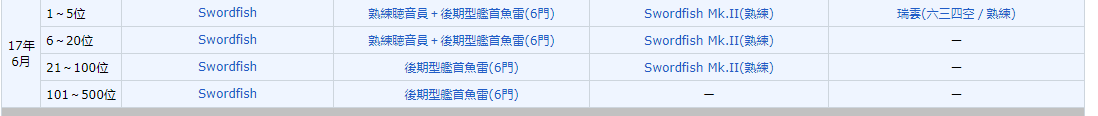 舰colle 18年6月战果奖励集中讨论帖 新开删锁 新皇家海军装备 疑似纳尔逊 Nga玩家社区