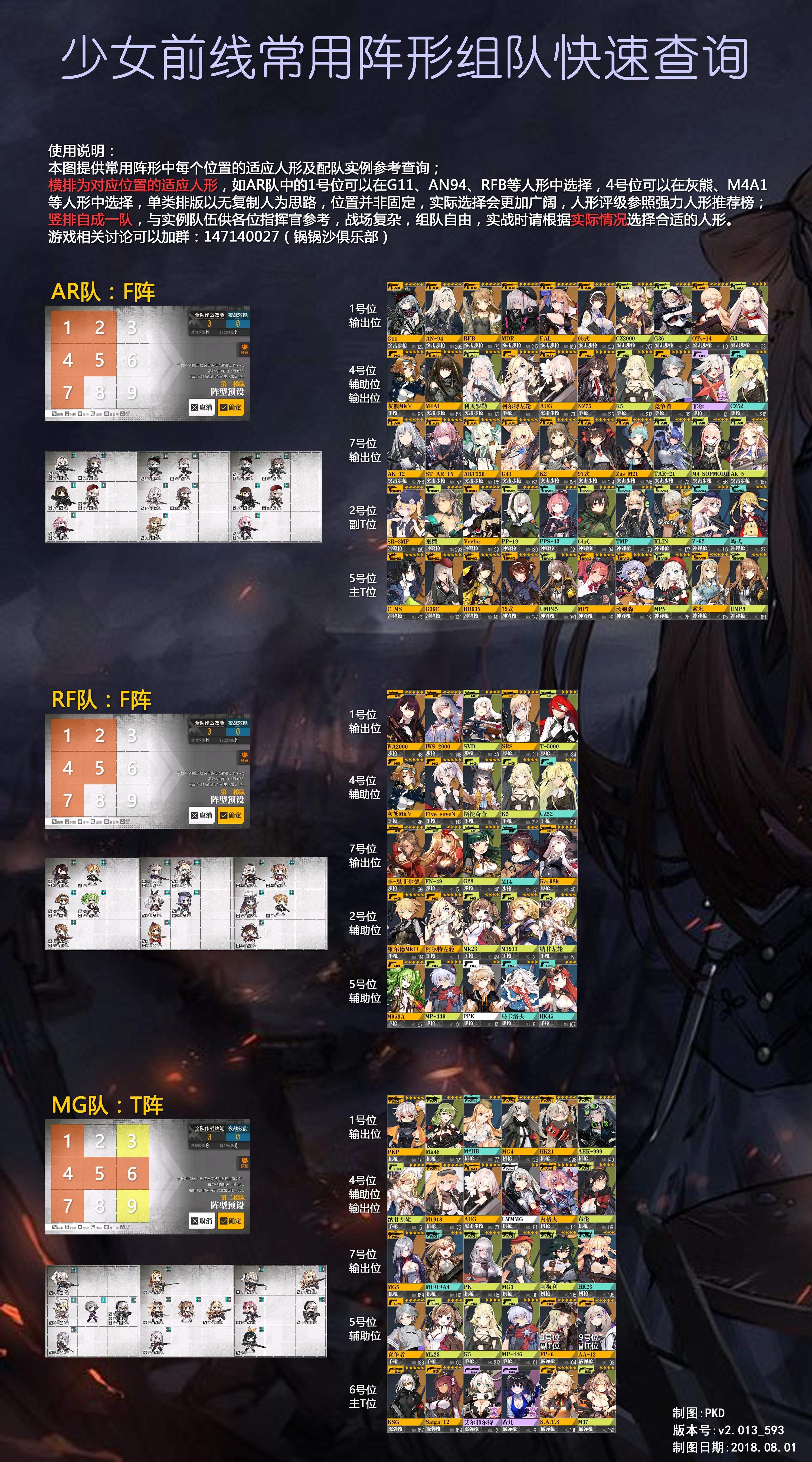 萌新出了这些请问少女前线常用配队常用阵形组队快速查询2019426更新