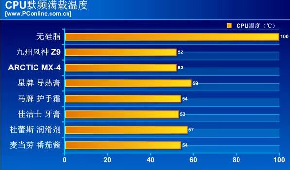 求推荐个笔记本散热硅脂