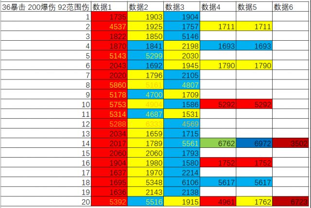 [词缀选择参考]萌萌哒火陨关键词缀选择理论收益参考