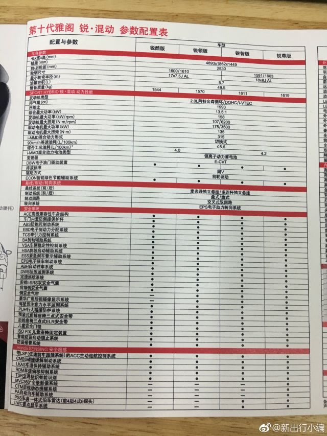十代雅阁混动配置表