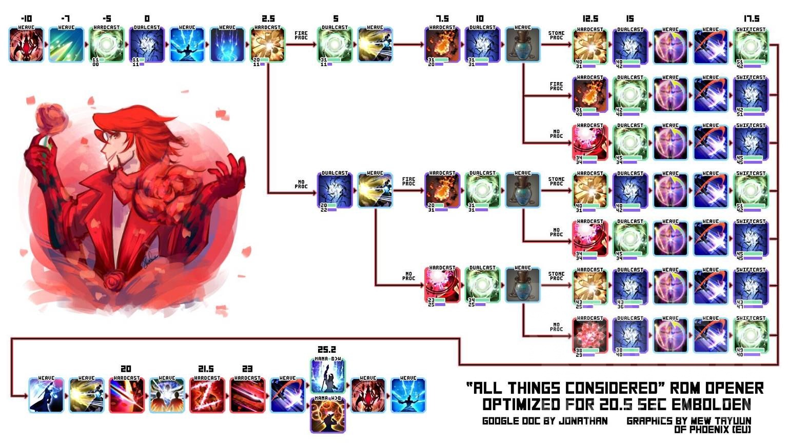 不懂就问,蠢萌新的关于赤魔零式开荒的问题