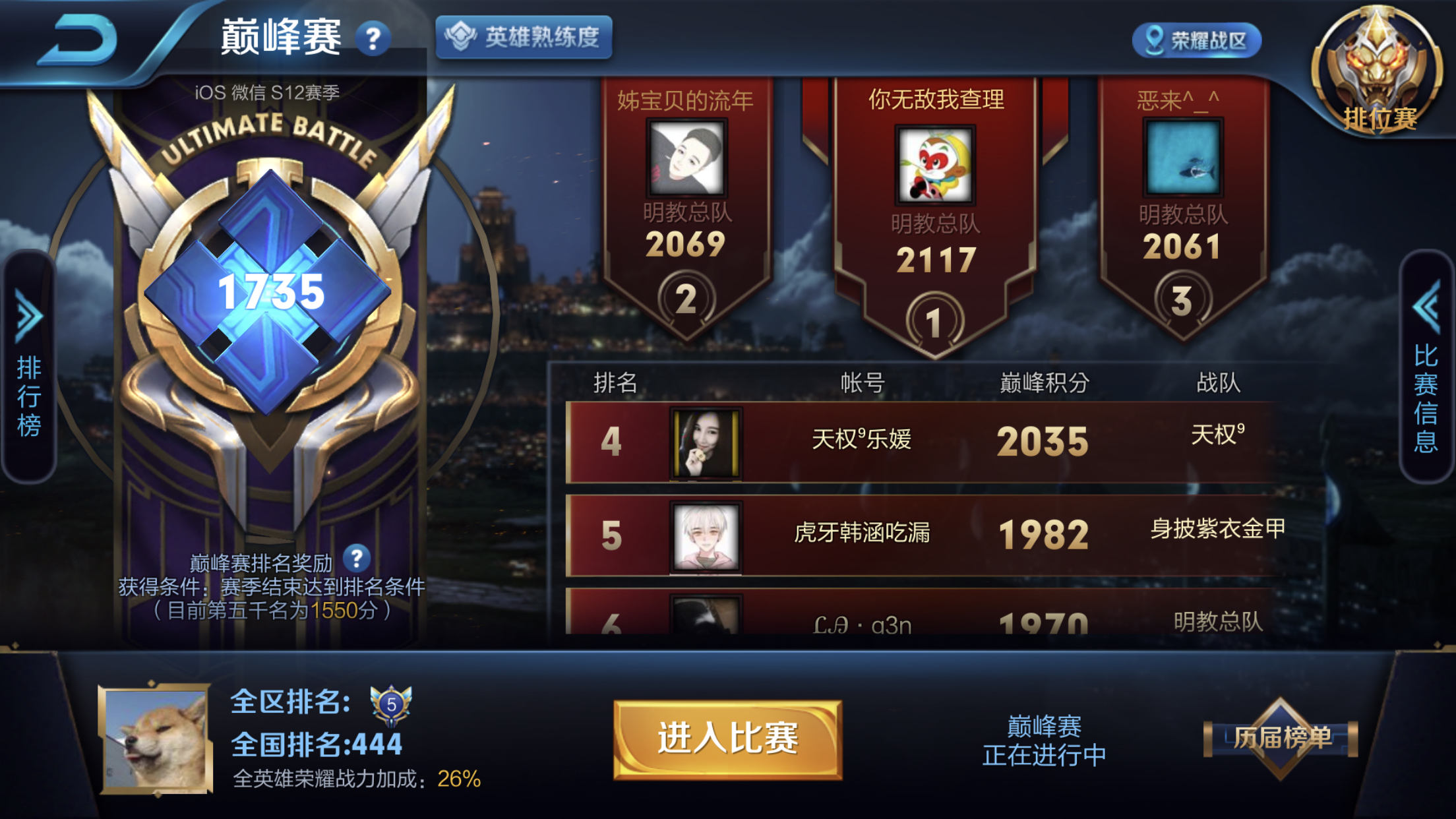 巅峰赛1600多分的局,王者二三十星的选手驾驭的住吗?