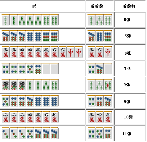 科学する麻雀》1.12麻将的听牌型(二)