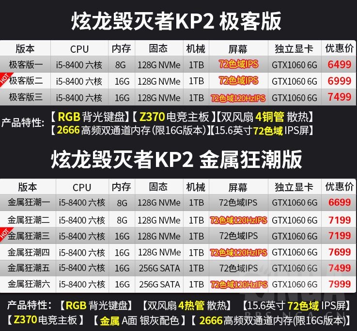 2018-09-03 11:11 ★         炫龙kp2  我淘宝大概看了一下 i5 8400